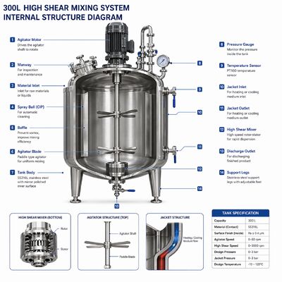 Sistema di Preparazione Soluzioni Biofarmaceutiche 1000L con Serbatoio SS316L (Standard GMP, Controllo Touch Screen)